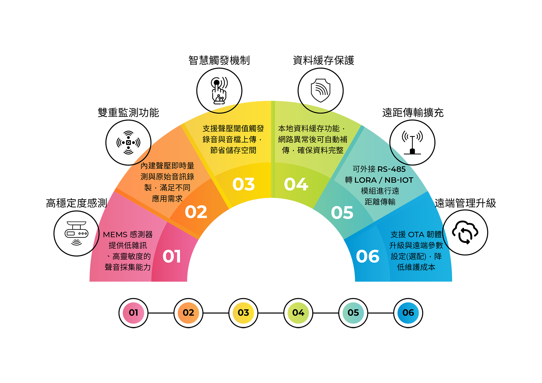 SoundBox QT2100 3_官網_PRODUCT_第三頁_v1-01_1900像素