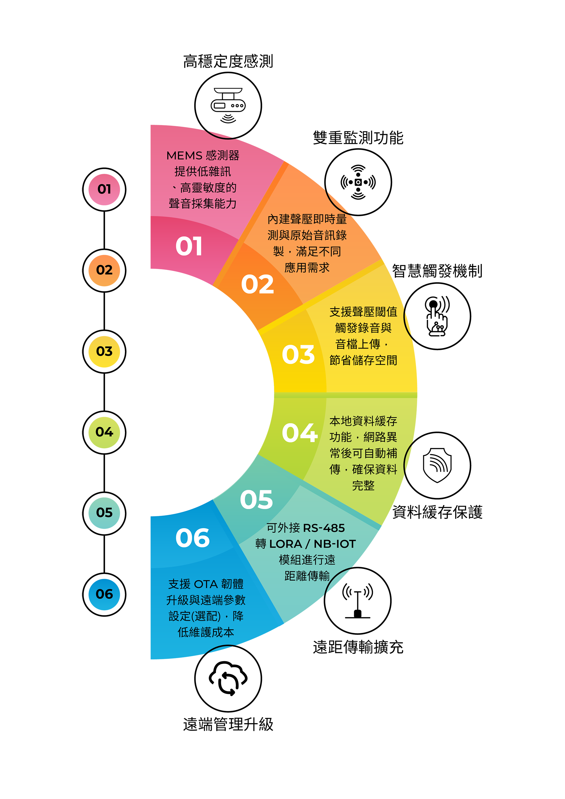 SoundBox QT2100 3_官網_PRODUCT_第三頁_v1-02_1900像素