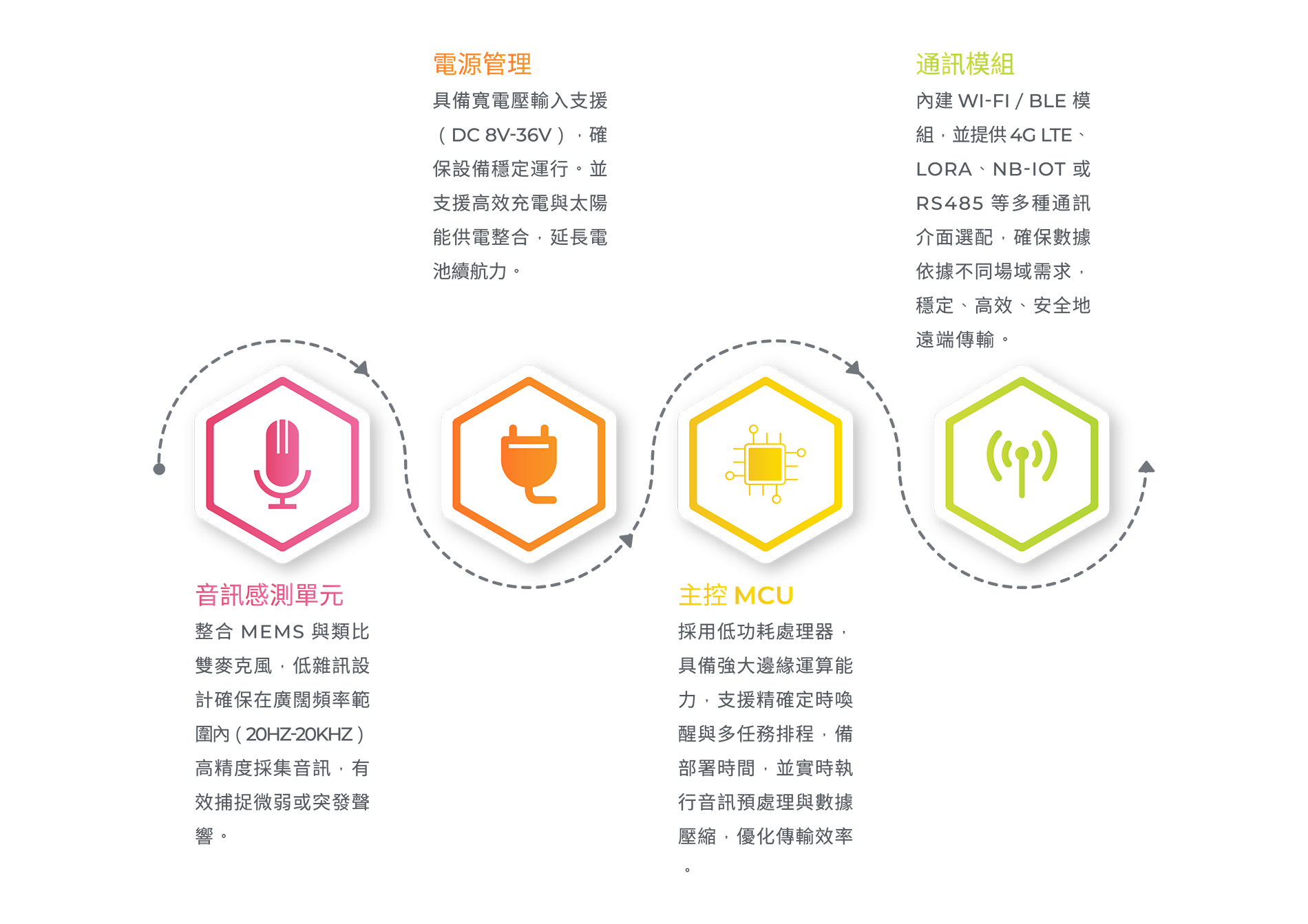 SoundBox QT2100 3_官網_PRODUCT_第二頁_v1-01_1900像素