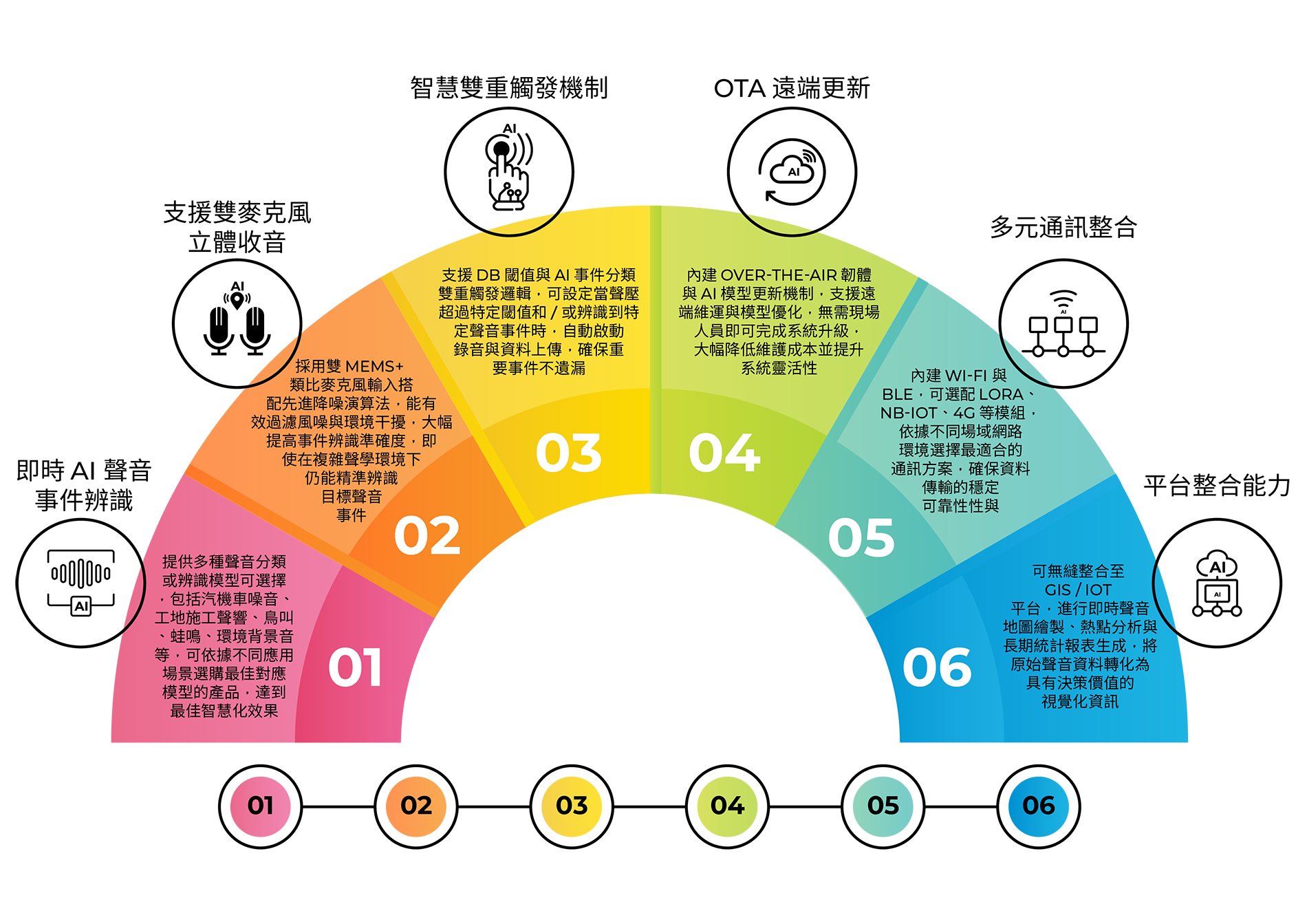 SoundBox QT2100 AI 1_官網_PRODUCT_第三頁_v1-01_1900像素