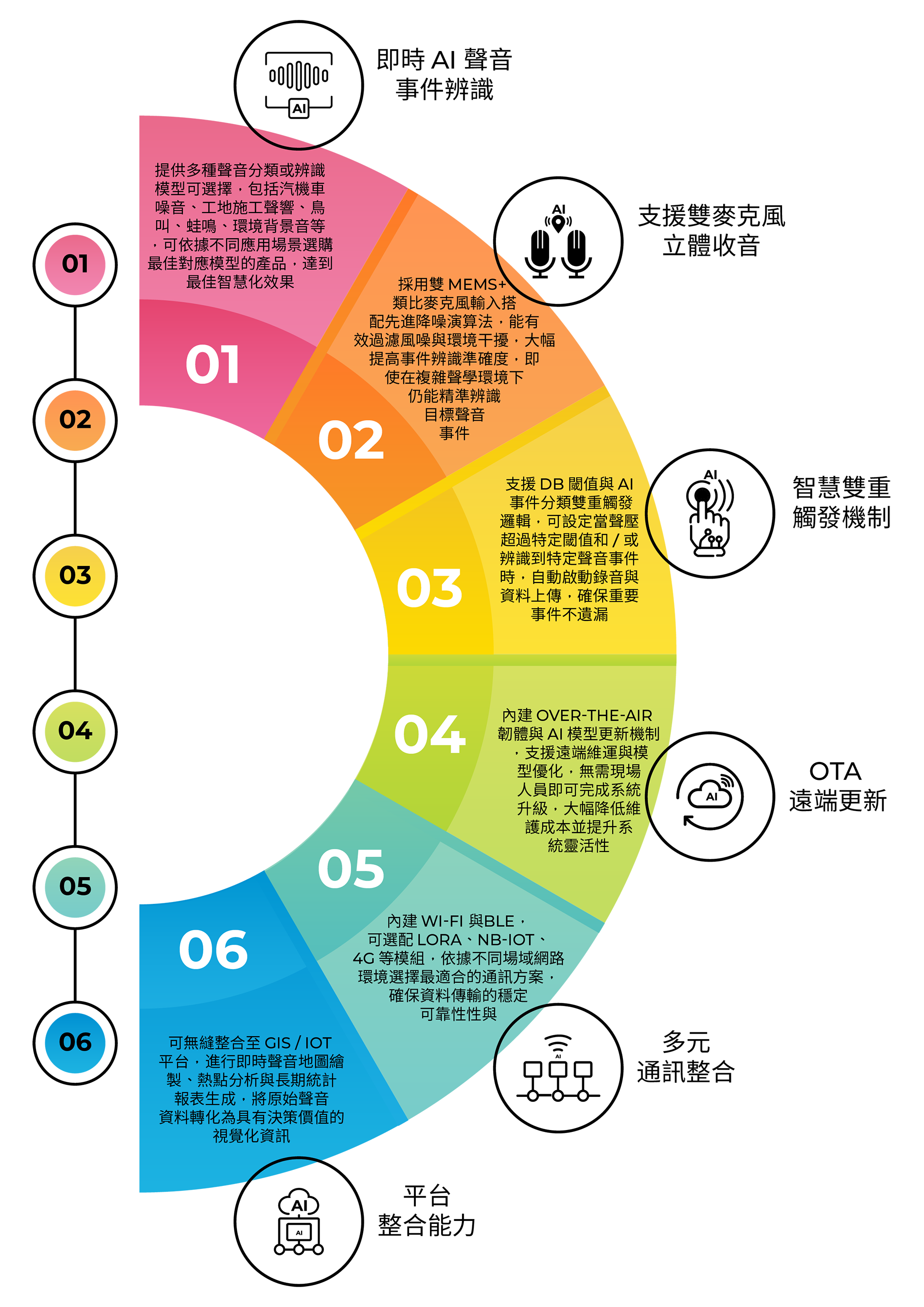 SoundBox QT2100 AI 1_官網_PRODUCT_第三頁_v1-02_1900像素