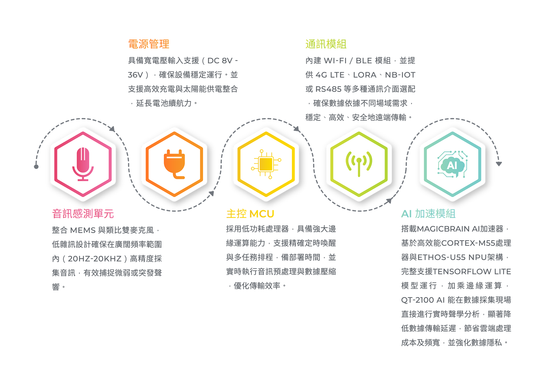 SoundBox QT2100 AI 1_官網_PRODUCT_第二頁_v1-01_1900像素