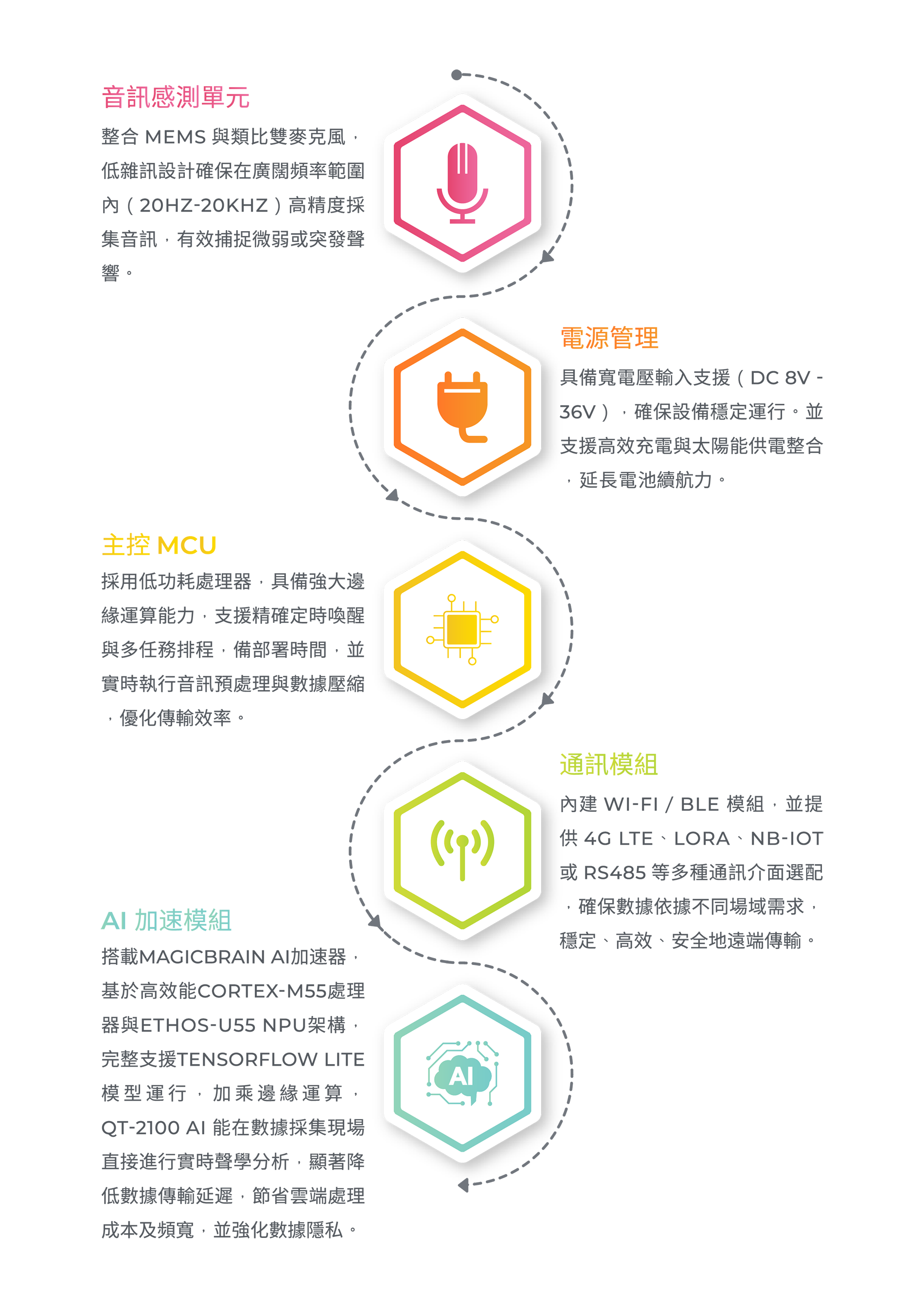 SoundBox QT2100 AI 1_官網_PRODUCT_第二頁_v1-02_1900像素