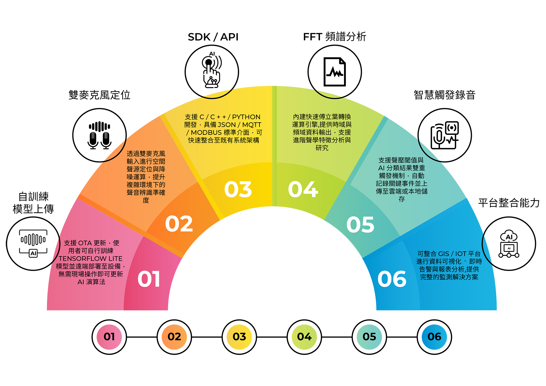 SoundBox QT2100 Pro 1_官網_PRODUCT_第三頁_v1-01_1900像素