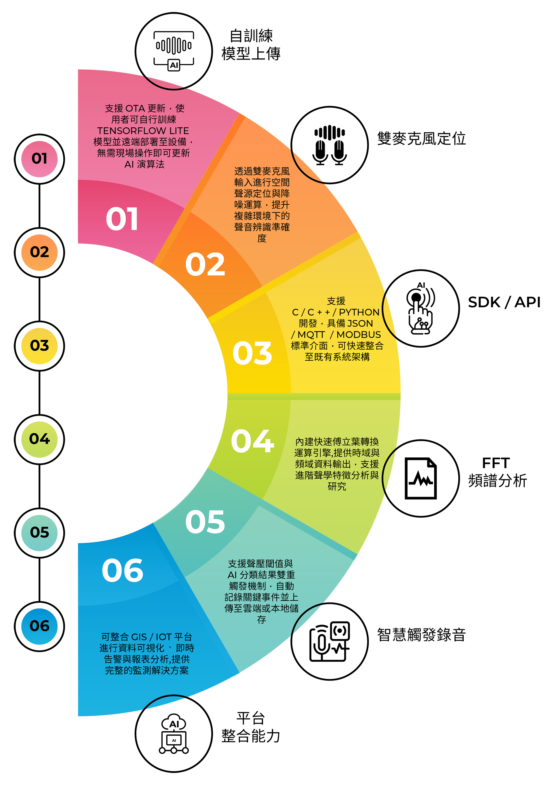 SoundBox QT2100 Pro 1_官網_PRODUCT_第三頁_v1-02_1900像素