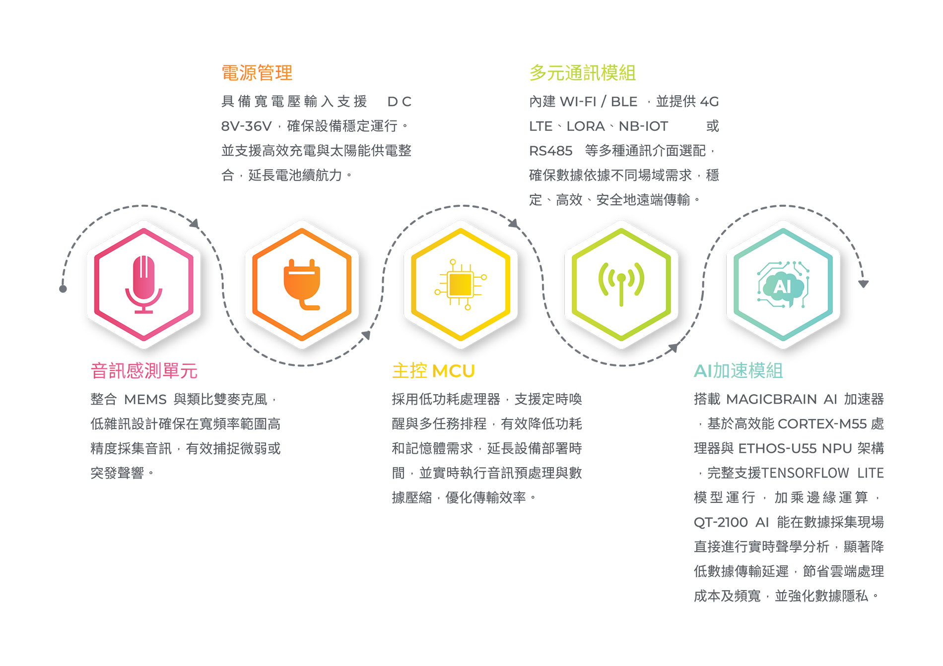 SoundBox QT2100 Pro 1_官網_PRODUCT_第二頁_v1-01_1900像素